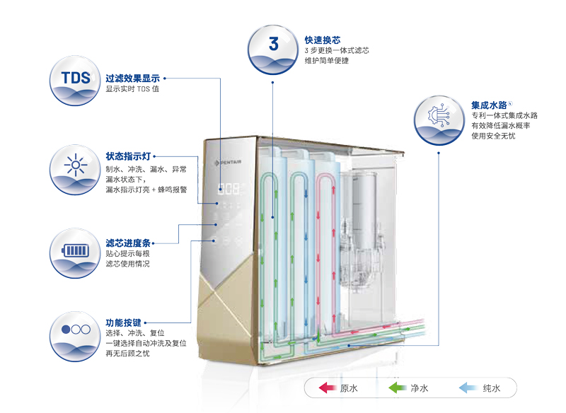 NG电子游戏·(中国区)官方网站